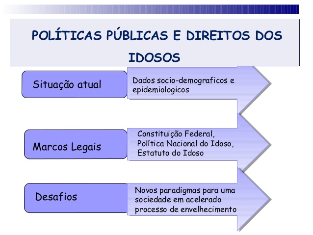 Campanha de conscientização